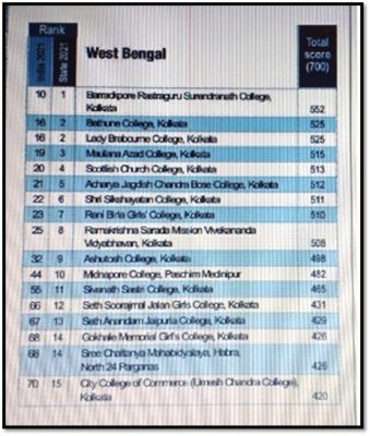Education World Ranking 2